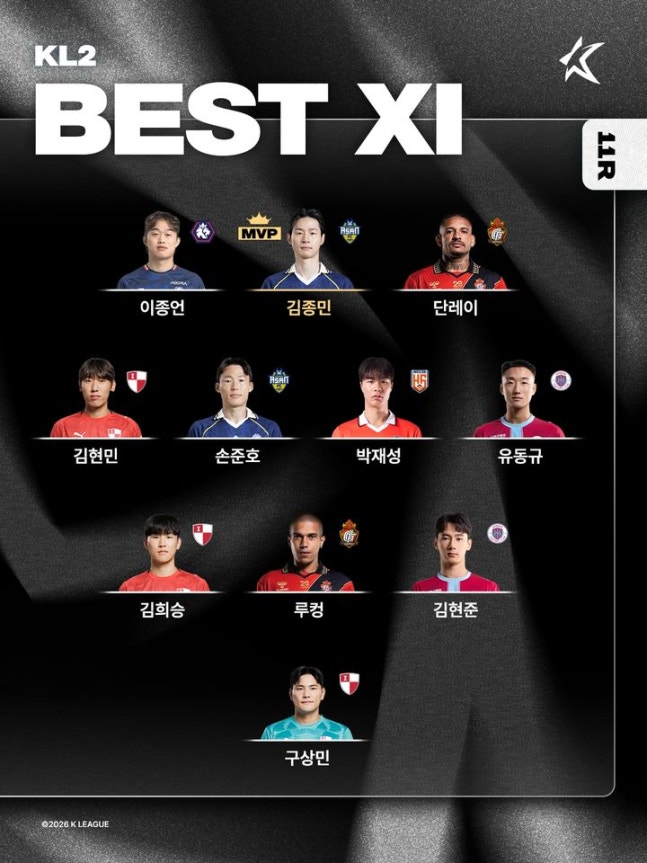 '멀티골' 포항 주닝요, K리그1 13R MVP…K리그2는 충남아산 김종민